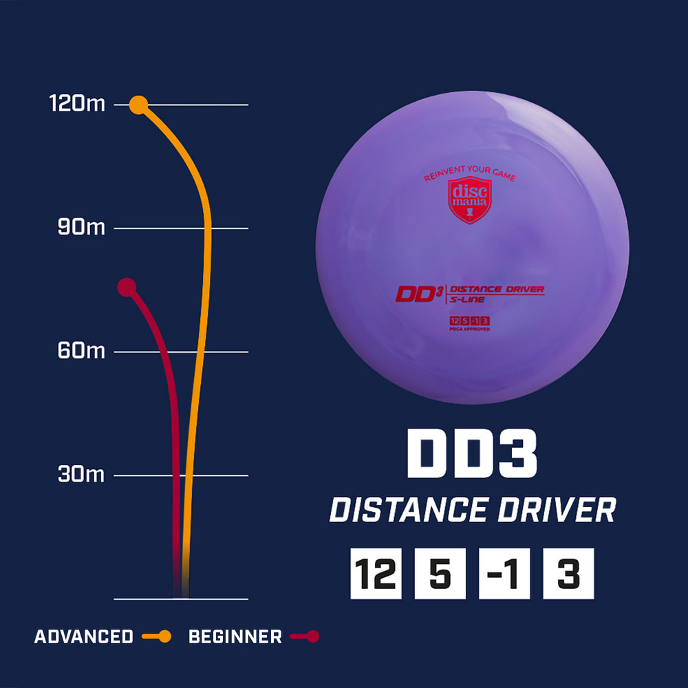 Discmania C-Line DD3