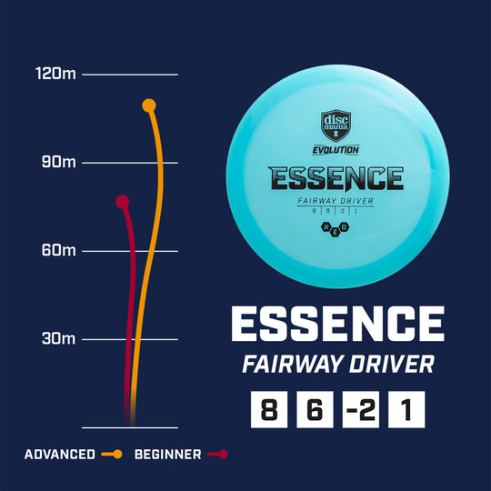 Discmania Essence