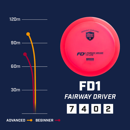 Discmania FD1