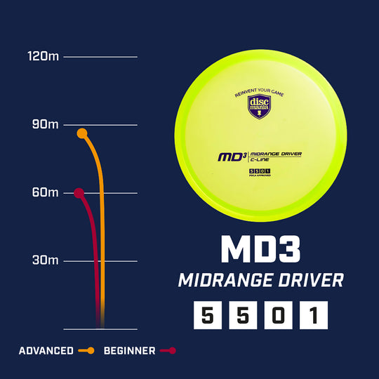 Discmania S-Line MD3