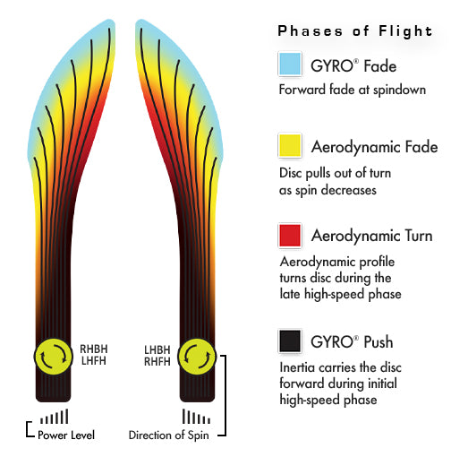 Axiom Rhythm