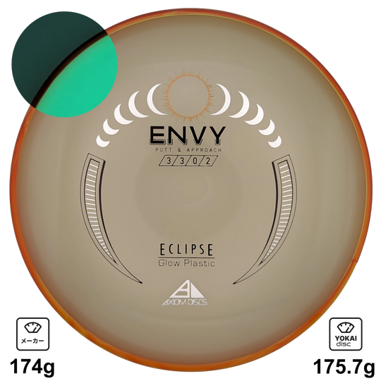 Axiom Envy