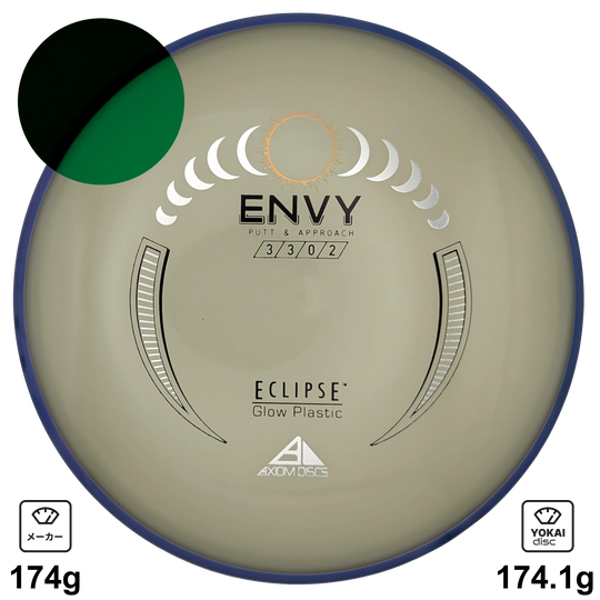 Axiom Envy