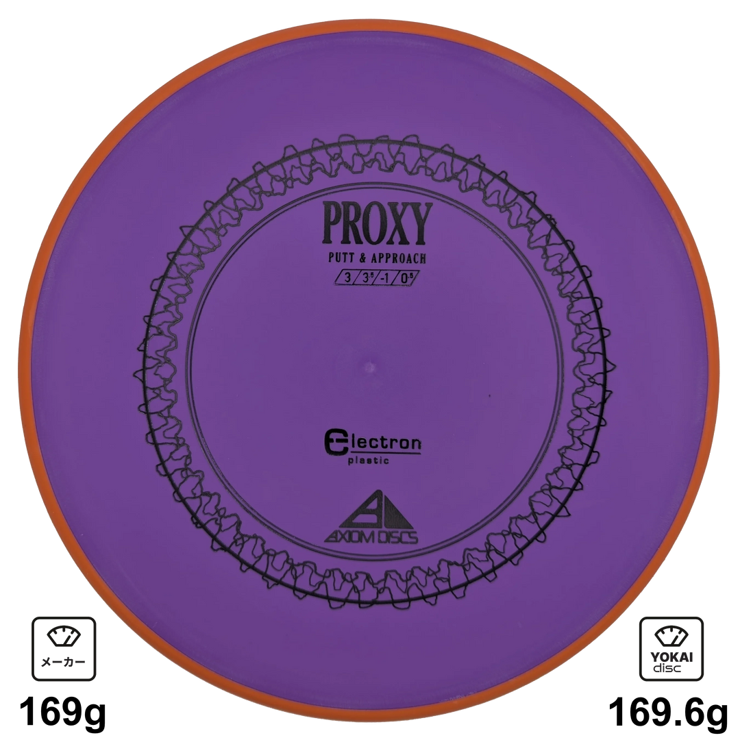 Axiom Proxy