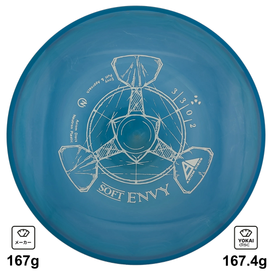 Axiom Envy