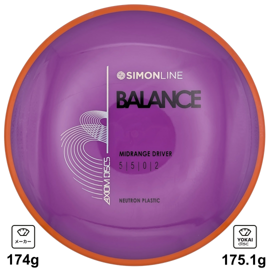 Axiom Balance