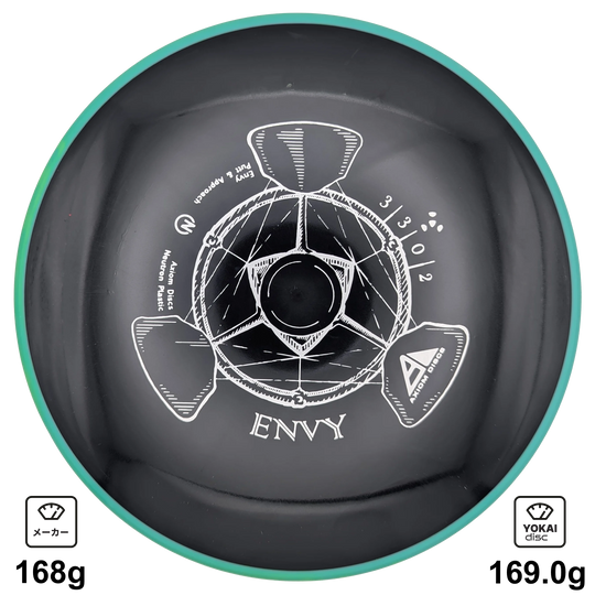 Axiom Envy