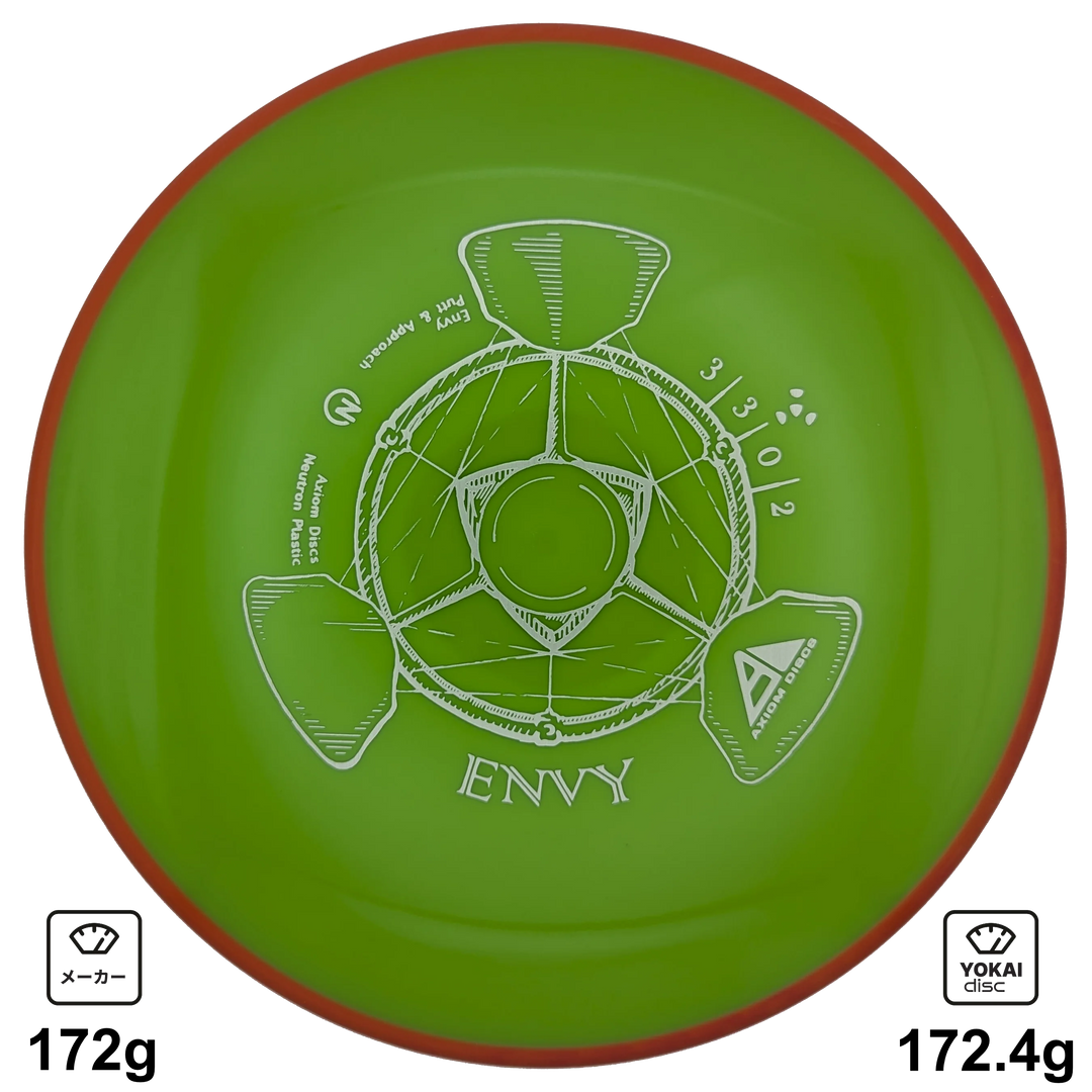 Axiom Envy