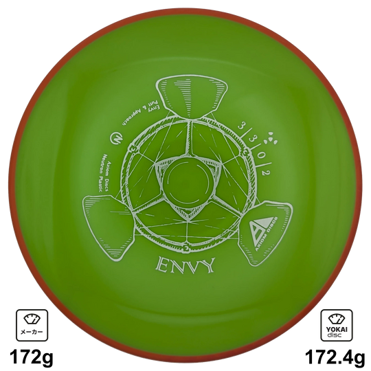 Axiom Envy
