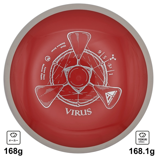 Axiom Virus