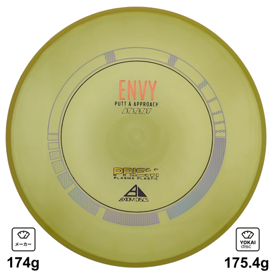 Axiom Envy