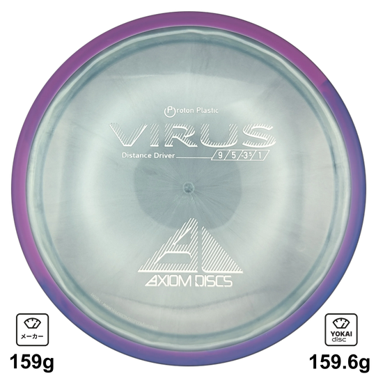 Axiom Virus