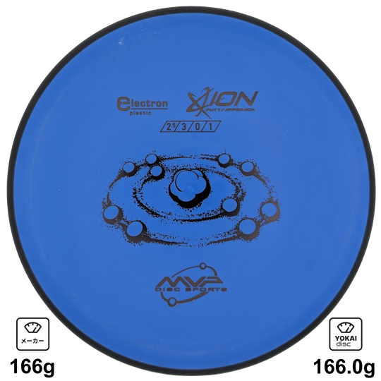 MVP Ion