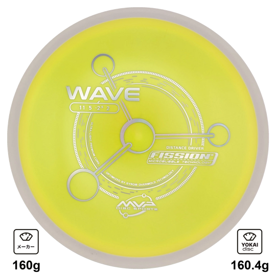 MVP Wave