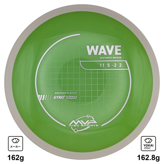 MVP Wave